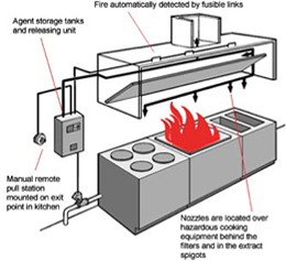 Kitchen Hood Inspections